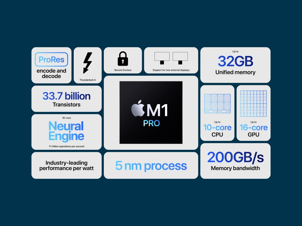Gear-Apple-M1-Pro-specs.jpg